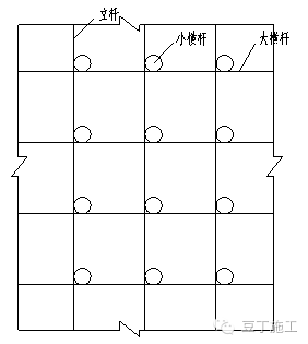 水平悬挑→纵向扫地杆→立杆→横向扫地杆→小横杆→大横杆(搁栅)