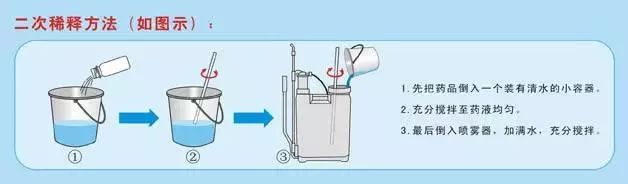 农药最科学的使用方法—二次稀释法,整个农药全行业,包括外企在内