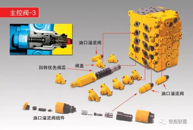 收藏:挖掘机分配阀常见故障与维修