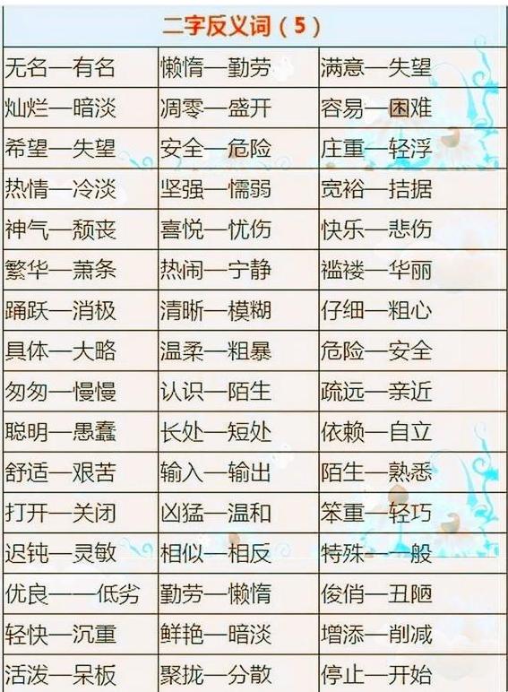 语文老师苦心整理:小学6年1300反义词 近义词!家长快为孩子收藏!