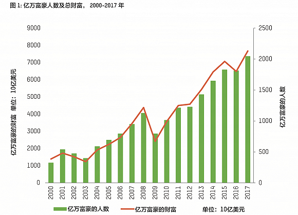 富人占人口比例_穷人富人图片(2)