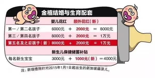 0岁人口与出生人口_2017年南京人口大数据分析：常住人口增加6.5万出生人口减