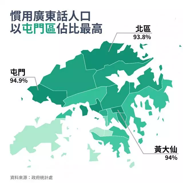 香港人口_中国香港人口,香港人口数量有多少呢(3)