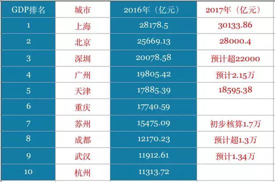 上汽大众算进嘉定的gdp里吗_【帮你算一算现在买上海大众能省多少钱_重庆新威众上海大众店内活动】-汽车之家