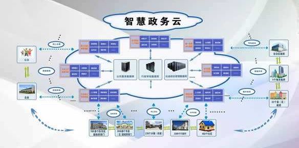 智慧城市未来的发展趋势