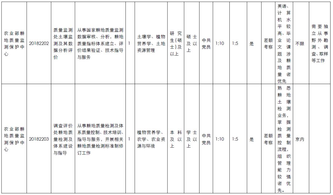 农业部招聘_重磅 农业部将出台新规,放大招严惩饲料 渔药 养殖行业 老赖