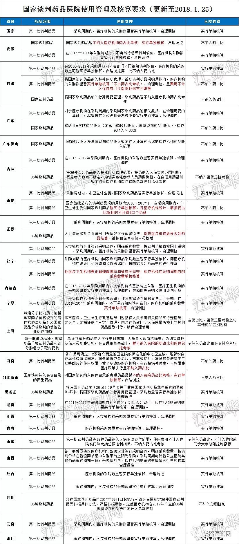 哪些核算不列入gdp_莲都区招商网 招商网络 莲都区招商引资 优惠政策