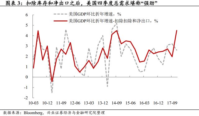 gdp产出缺口_?美林投资时钟下,中国大类资产配置策略