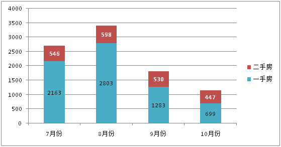 买卖房子的钱算入gdp吗_8倍 楼市,这个新记录不知道该喜该忧(2)