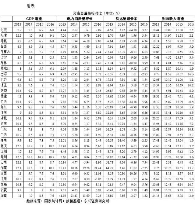 东兴GDP_震撼 20项数据全面对比中美经济 差距比想象中大得多