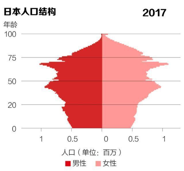 2017日本人口_日本人口(3)