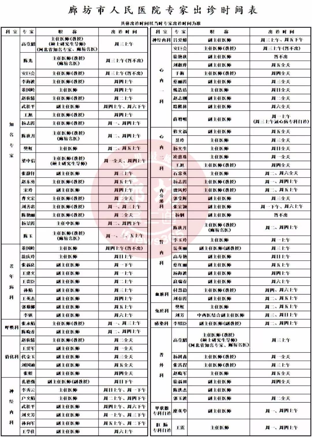 廊坊市人民医院最新最全专家出诊信息表和预约挂号制度,赶紧收着,有备