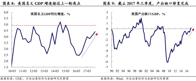 2008美国gdp_美国GDP跑出4.1%神速为何金融市场不买账？