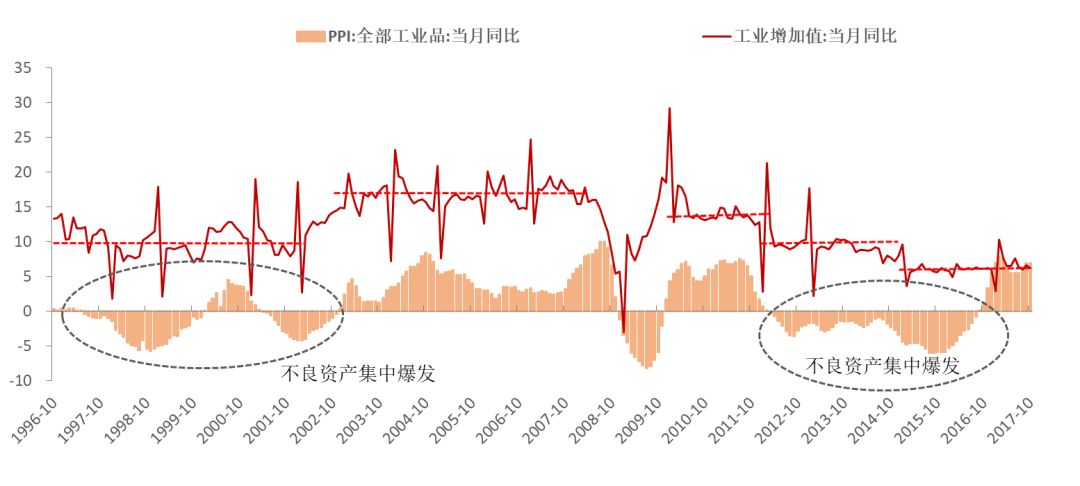 贷款与gdp_GDP背后一些被忽略真相 环比增速创历史新低(3)