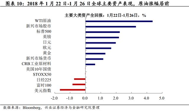 gdp产出缺口_?美林投资时钟下,中国大类资产配置策略