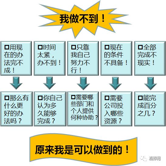 工作目标和计划