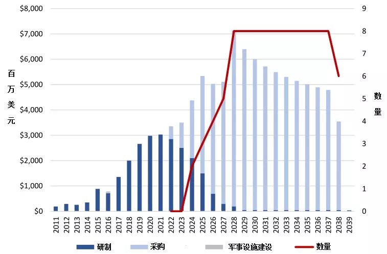 2021国防预算占gdp_日媒 美国准备在扩张海军应对中国在南海自信(3)