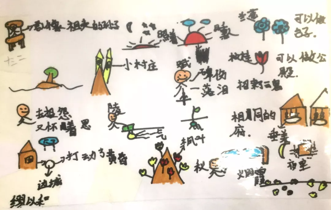 天才记忆培训之笠翁对韵课程-果果同学作品展示