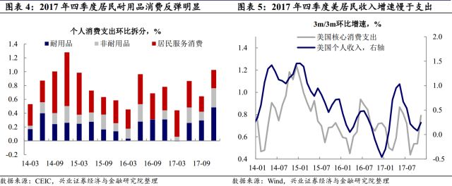 2018年3月美国gdp_外储回稳,美国就业下滑,警惕贸易摩擦升级——点评2018年3月外汇...(2)