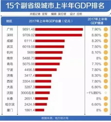 2018 副省级城市 工业经济 总量_工业产品设计