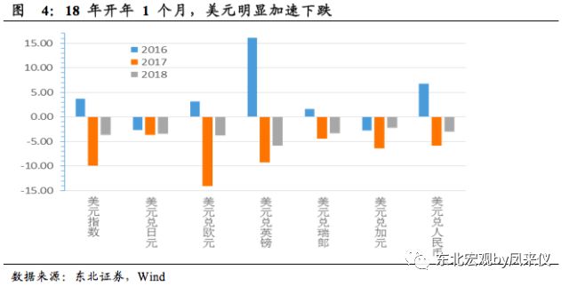 2018年gdp多少美元_第四次经济普查渐次铺开：人均GDP有望站上1万美元