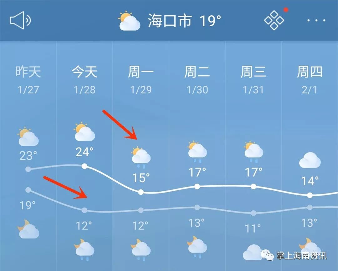 科技 正文  下面是部分市县未来一周天气预报 让你们看看什么是 "湿