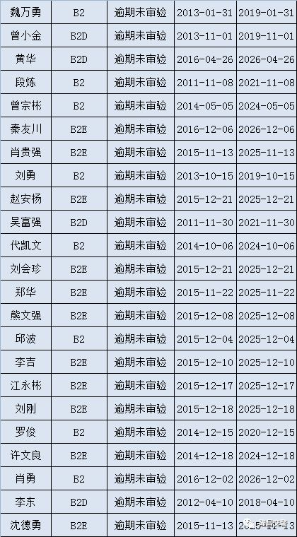 派出所重点人口管理_市局工作组完成紫阳等级派出所检查评定工作(3)