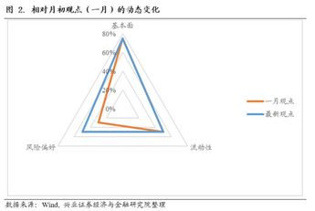 GDP和CPI哪个对经济比较重要_GDP PMI CPI PPI......傻傻分不清 看这篇就够了