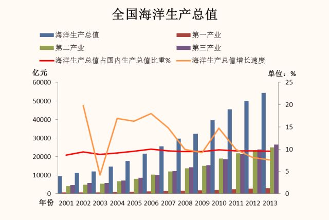 作品展示▏杨云:海洋经济发展与海洋环境保护问题探析