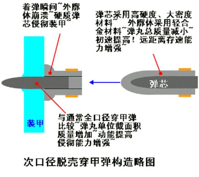 震撼实拍:穿甲弹的真正威力 清晰组图