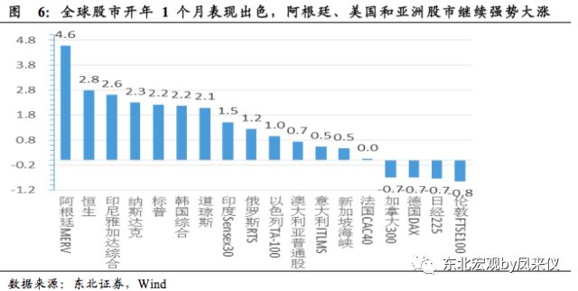 净利息计入gdp吗_以下哪些计入GDP(3)