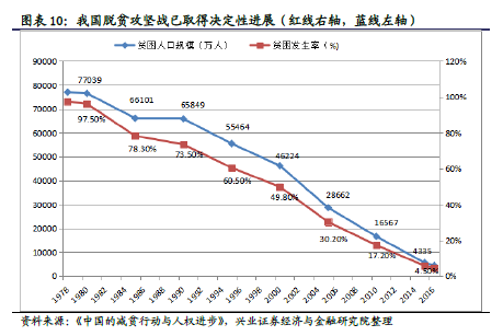 贫困人口定义_几个方法让你脱离 隐形贫困人口(3)