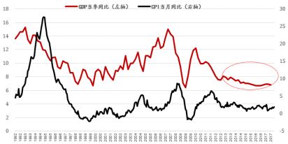 波幅"消失:中国的经济增长曲线更加平滑