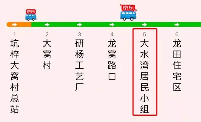 龙岗外来人口多少_世界上有多少人口(3)