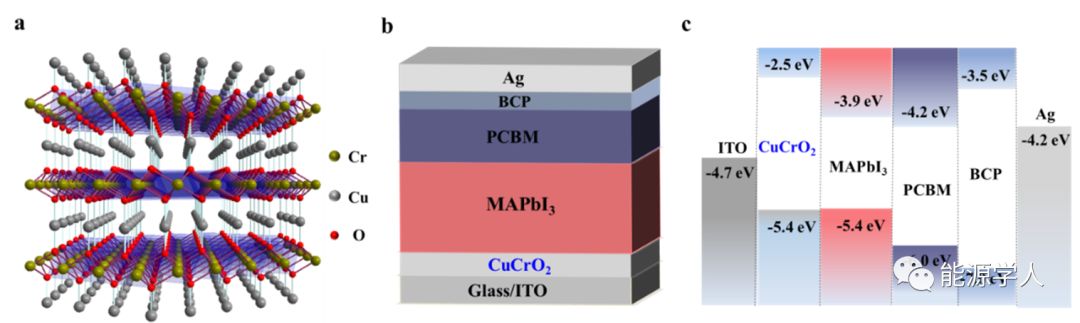 的晶体,(b)钙钛矿太阳能电池的示意图,(c)对应的能级图.