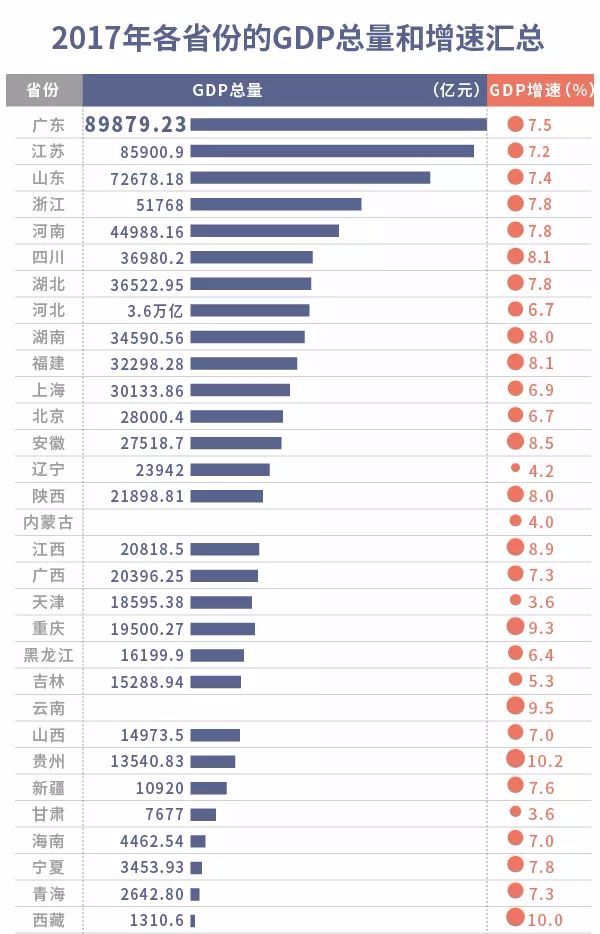 天津市今年的gdp排名_天津今年或跌出全国城市GDP排名前十,背后深层原因有哪些