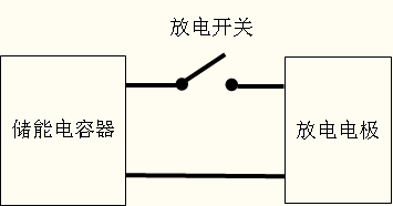 高压放电的原理是什么?