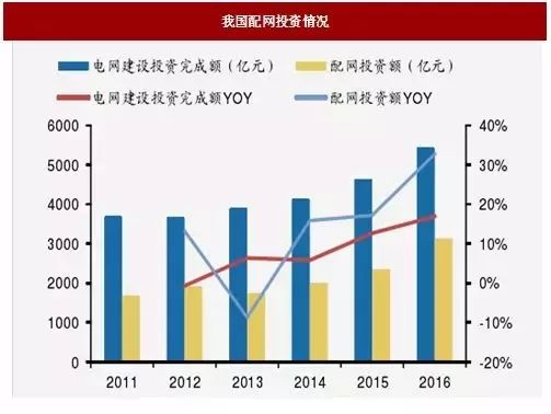 国家电网衡量GDP_国家电网半年收入破万亿 相当于20个腾讯 3个中移动