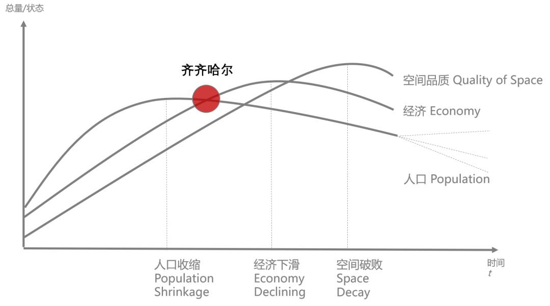 齐齐哈尔人口多少人口_齐齐哈尔第七次人口普查数据公布 齐齐哈尔多少人 男(2)