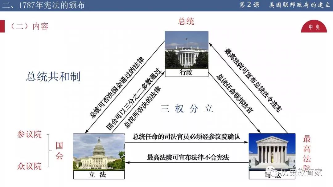 【教学研究】精品设计:美国的总统共和制