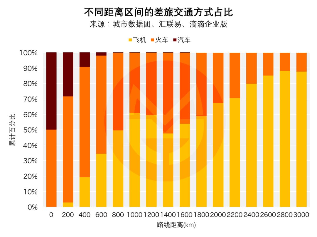 有sm偏好的人口比例_黄金比例(3)