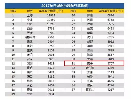 南宁的外地人口数量_南宁捡尸(3)