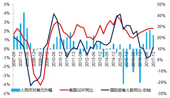 海南gdp2035_国家统计局大动作,地方官员 打扮 经济数据的路走不通了(3)