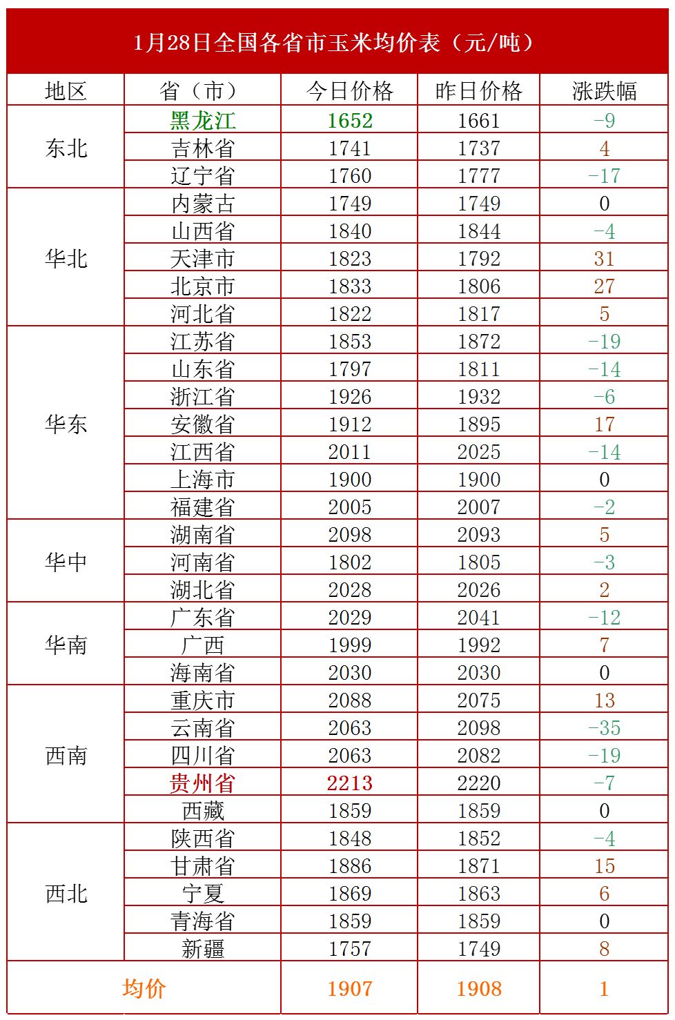 暴雪助力猪价上涨,未来一周行情不会差!