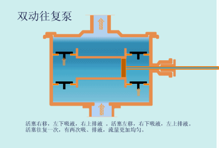 泵轴向柱塞泵离心泵原理罗茨真空泵单柱塞式液压泵(化工707制作)part3
