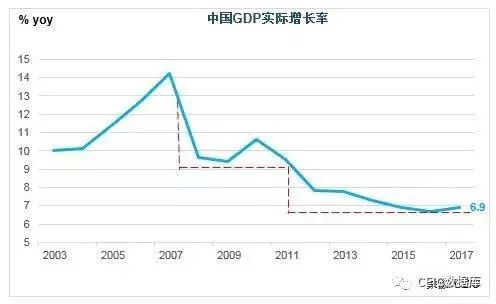 我国服务业占gdp图_中国服务业发展分析：2017年服务业占GDP比重超五成(2)