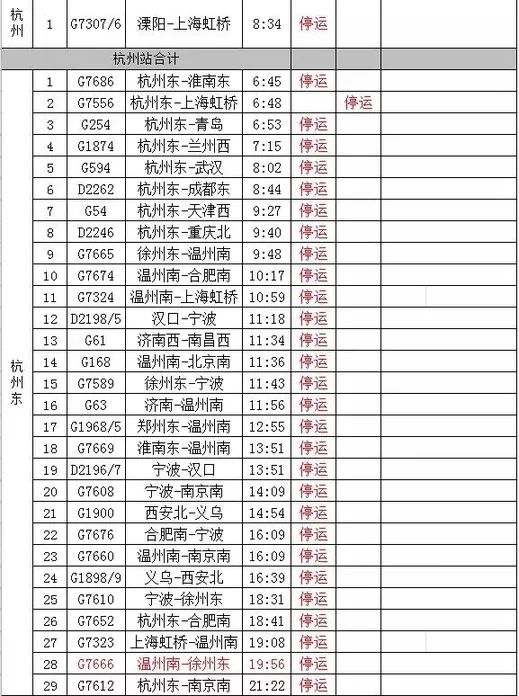 杭州人口表_杭州最新人口分布图