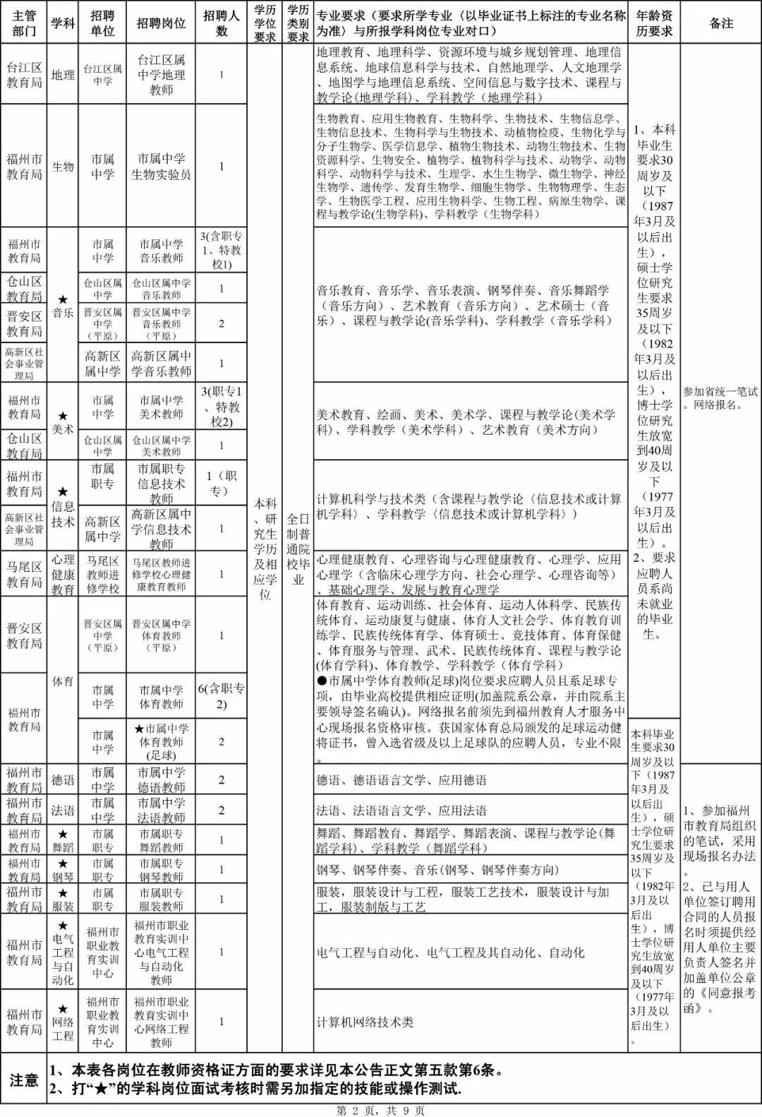 招聘教师考试成绩_2017年公开招聘教师笔试成绩及进入资格复审人员公示