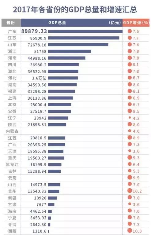 2017广东经济总量出炉_广东涉外经济学院宿舍