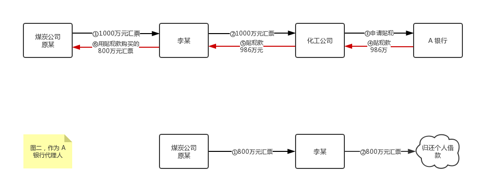 可视化大比拼结果公布诉讼可视化签名珍藏本属于他们